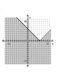 Graph the inequality. -  A)    B)    C)    D)   