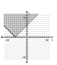 Graph the inequality. -  A)    B)    C)    D)   