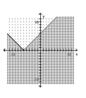 Graph the inequality. -  A)    B)    C)    D)   