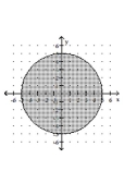 Graph the inequality. -  A)    B)    C)    D)   