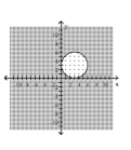Graph the inequality. -  A)    B)    C)    D)   