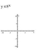Graph the inequality. -  A)    B)    C)    D)   