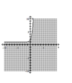 Graph the inequality. -  A)    B)    C)    D)   