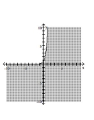Graph the inequality. -  A)    B)    C)    D)   