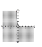 Graph the inequality. -  A)    B)    C)    D)   