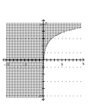 Graph the inequality. -  A)    B)    C)    D)   