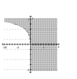 Graph the inequality. -  A)    B)    C)    D)   
