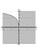Graph the inequality. -  A)    B)    C)    D)   