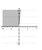 Graph the inequality. -  A)    B)    C)    D)   
