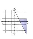 Graph the solution set of the system. -  A)    B)    C)    D)   