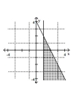 Graph the solution set of the system. -  A)    B)    C)    D)   