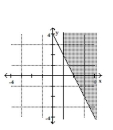 Graph the solution set of the system. -  A)    B)    C)    D)   