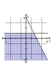 Graph the solution set of the system. -  A)    B)    C)    D)   