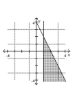 Graph the solution set of the system. -  A)    B)    C)    D)   
