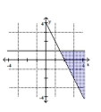 Graph the solution set of the system. -  A)    B)    C)    D)   