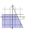 Graph the solution set of the system. -  A)    B)    C)    D)   