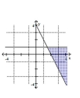 Graph the solution set of the system. -  A)    B)    C)    D)   