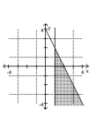 Graph the solution set of the system. -  A)    B)    C)    D)   