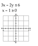 Graph the solution set of the system. -  A)    B)    C)    D)   