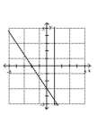 Graph the solution set of the system. -  A)    B)    C)    D)   