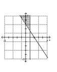 Graph the solution set of the system. -  A)    B)    C)    D)   