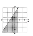 Graph the solution set of the system. -  A)    B)    C)    D)   