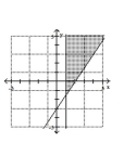 Graph the solution set of the system. -  A)    B)    C)    D)   