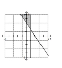 Graph the solution set of the system. -  A)    B)    C)    D)   