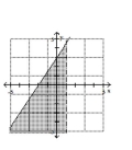 Graph the solution set of the system. -  A)    B)    C)    D)   
