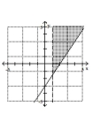 Graph the solution set of the system. -  A)    B)    C)    D)   
