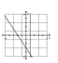 Graph the solution set of the system. -  A)    B)    C)    D)   