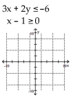 Graph the solution set of the system. -  A)    B)    C)    D)   