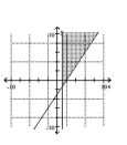 Graph the solution set of the system. -  A)    B)    C)    D)   