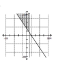 Graph the solution set of the system. -  A)    B)    C)    D)   