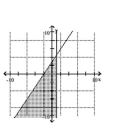 Graph the solution set of the system. -  A)    B)    C)    D)   