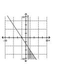 Graph the solution set of the system. -  A)    B)    C)    D)   