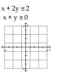Graph the solution set of the system. -  A)    B)    C)    D)   