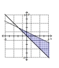 Graph the solution set of the system. -  A)    B)    C)    D)   