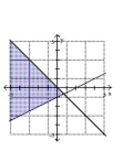 Graph the solution set of the system. -  A)    B)    C)    D)   