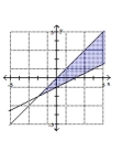 Graph the solution set of the system. -  A)    B)    C)    D)   