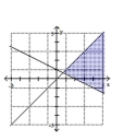 Graph the solution set of the system. -  A)    B)    C)    D)   
