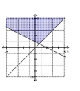 Graph the solution set of the system. -  A)    B)    C)    D)   