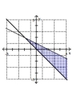 Graph the solution set of the system. -  A)    B)    C)    D)   