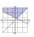 Graph the solution set of the system. -  A)    B)    C)    D)   