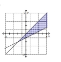 Graph the solution set of the system. -  A)    B)    C)    D)   