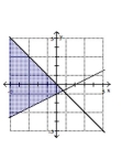 Graph the solution set of the system. -  A)    B)    C)    D)   