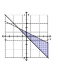 Graph the solution set of the system. -  A)    B)    C)    D)   