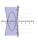 Graph the solution set of the system. -  A)    B)    C)    D)   