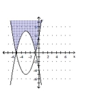 Graph the solution set of the system. -  A)    B)    C)    D)   