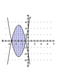 Graph the solution set of the system. -  A)    B)    C)    D)   